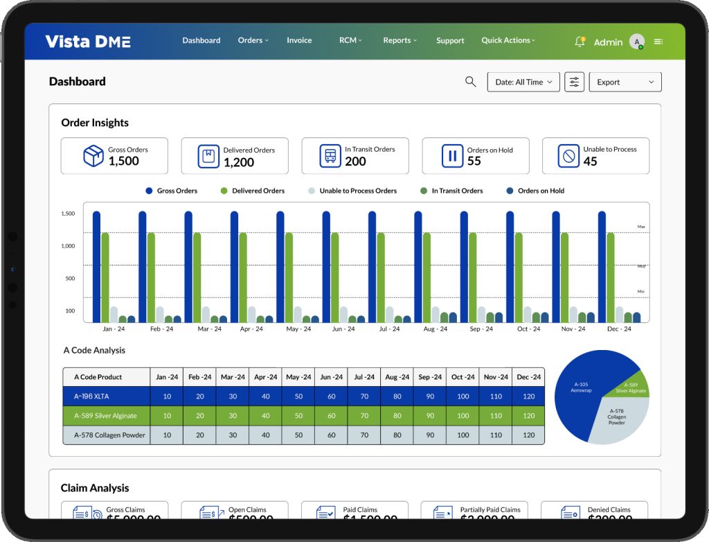 Vista DME dashboard